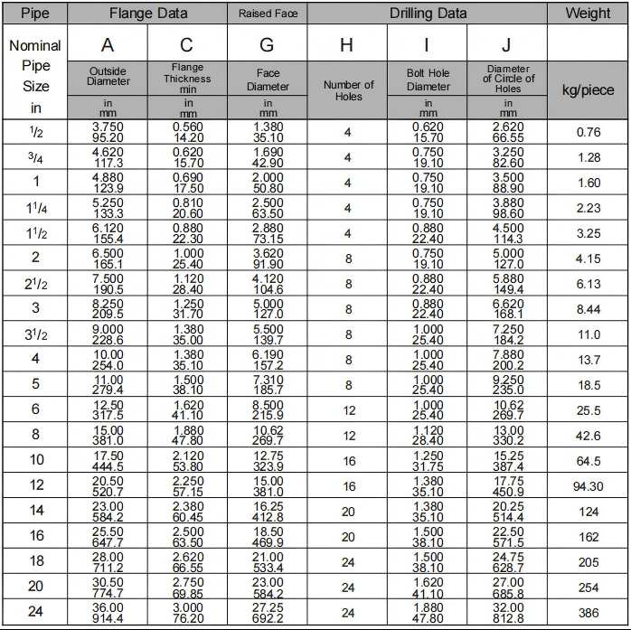 Brida Ciega clase 400